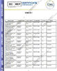 LA CHINE Guangzhou BioKey Healthy Technology Co.Ltd certifications